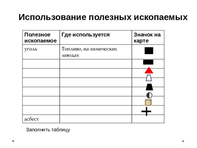 Каким значком обозначается уголь. Обозначения полезных ископаемых. Значки полезных ископаемых в географии.