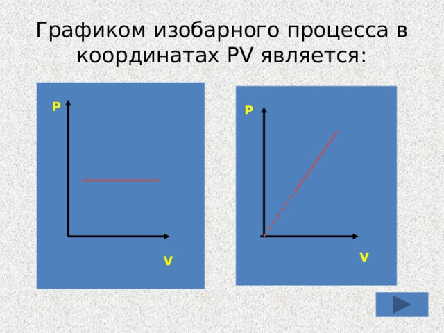 Графиком изобарного процесса в координатах PV является: P P V V 