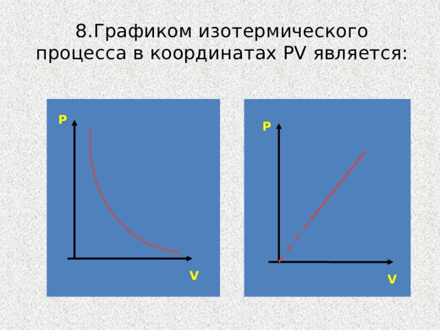 8.Графиком изотермического процесса в координатах PV является: P P V V 