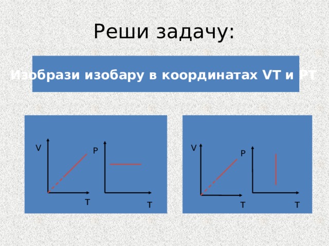 На рисунке изображена изобара. Изобара в координатах v t. Изобара в координатах VT. Изобара в координатах p t. График изобары в координатах v t.