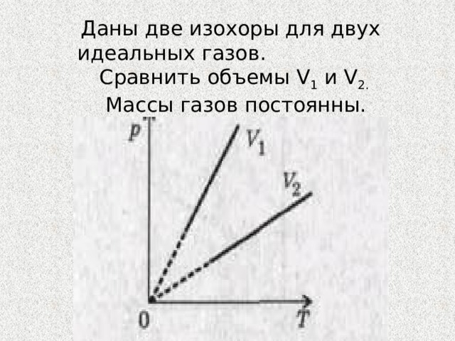  Даны две изохоры для двух идеальных газов. Сравнить объемы V 1 и V 2.  Массы газов постоянны. 