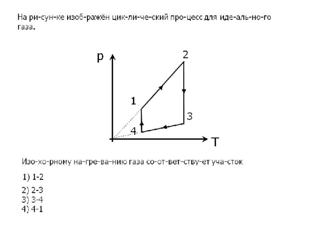 Какие участки графика