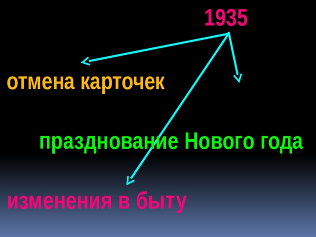 Презентация культурное пространство советского общества в 1930 е годы