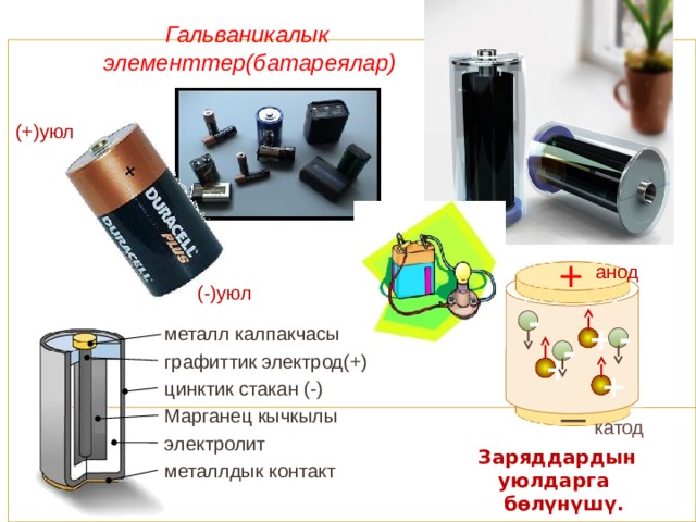Гальваникалык элементтер(батареялар) (+)уюл + анод (-)уюл - металл калпакчасы + - - графиттик электрод(+) + _ цинктик стакан (-) + Марганец кычкылы катод электролит Заряддардын уюлдарга бөлүнүшү. металлдык контакт 