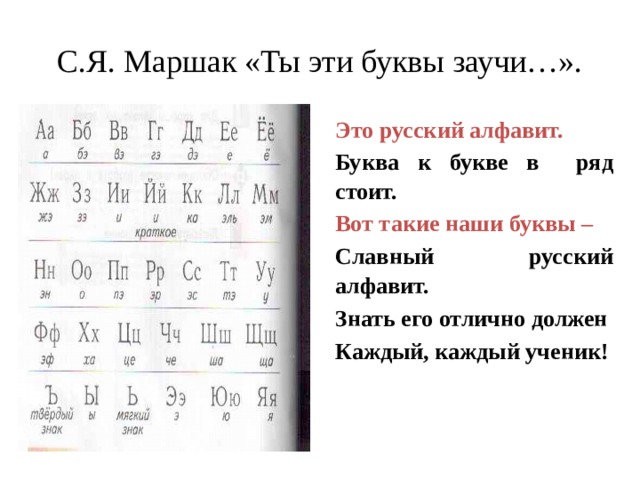 Для чего знать алфавит. Маршак ты эти буквы заучи. Маршак ты эти буквы. Эти буквы заучи. Алфавит. С. Маршак «ты эти буквы заучи…»; В. Голявкин «спрятался»..