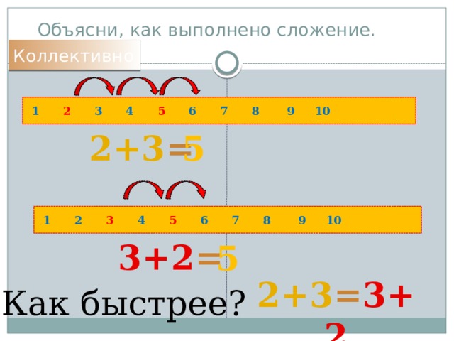 Выполните сложение 3 1 3 1. Объясни как выполнено сложение. Объясни как выполнено сложение 8+3. Как выполнить сложение 8+3. 1) Объясни, как выполнено сложение:.