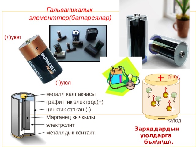 Гальваникалык элементтер(батареялар) (+)уюл + анод (-)уюл - металл калпакчасы + - - графиттик электрод(+) + _ цинктик стакан (-) + Марганец кычкылы катод электролит Заряддардын уюлдарга бъл\н\ш\. металлдык контакт 