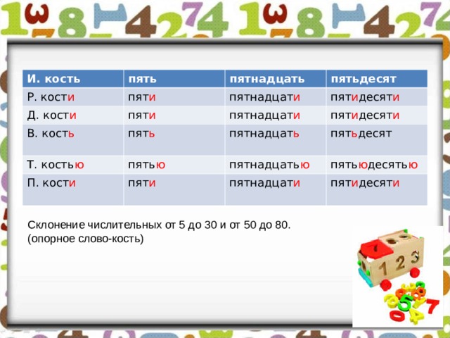           Склонение числительных от 5 до 30 и от 50 до 80.  (опорное слово-кость) И. кость пять Р. кост и пятнадцать пят и Д. кост и В. кост ь пятьдесят пятнадцат и пят и Т. кость ю пят ь пятнадцат и пят и десят и пят и десят и пятнадцат ь пять ю П. кост и пят ь десят пятнадцать ю пят и пять ю десять ю пятнадцат и пят и десят и Склонение числительных от 5 до 30 и от 50 до 80.  (опорное слово-кость) 