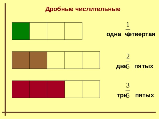 Дробные числительные одна четвертая две пятых три пятых  