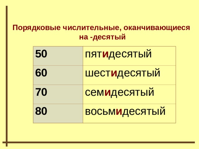 Порядковые числительные, оканчивающиеся на -десятый 50 пят и десятый 60 шест и десятый 70 сем и десятый 80 восьм и десятый  