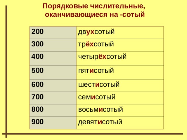 Порядковые числительные, оканчивающиеся на -сотый 200 дв ух сотый 300 тр ёх сотый 400 четыр ёх сотый 500 пят и сотый 600 шест и сотый 700 сем и сотый 800 восьм и сотый 900 девят и сотый  