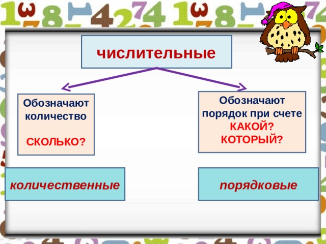 числительные Обозначают порядок при счете КАКОЙ? КОТОРЫЙ? Обозначают количество  СКОЛЬКО? количественные порядковые 