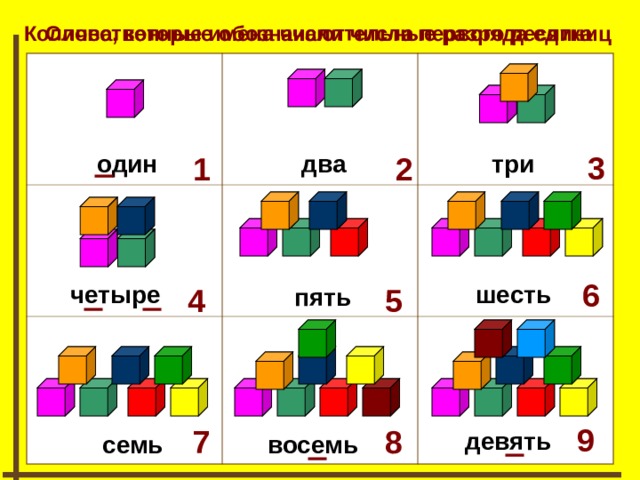 Количественные имена числительные разряда единиц Слова, которые обозначают числа первого десятка 3 два три один 1 2 6 четыре шесть 5 4 пять 9 8 7 девять семь восемь  