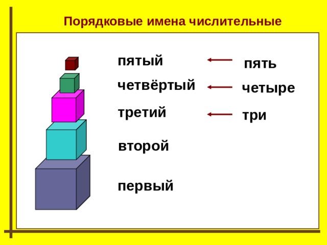 Порядковые имена числительные пятый пять четвёртый четыре третий три второй первый  