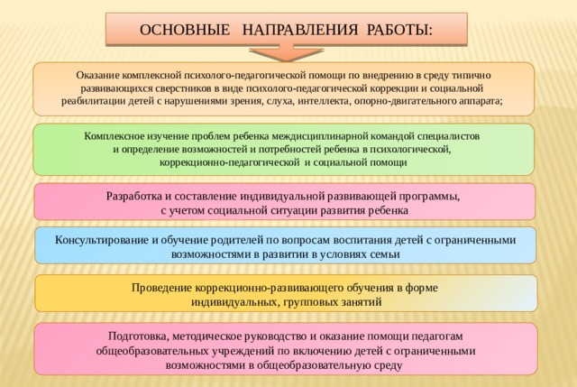 Какие точки зрения высказывались в руководстве ссср по проблемам развития сельского хозяйства стране