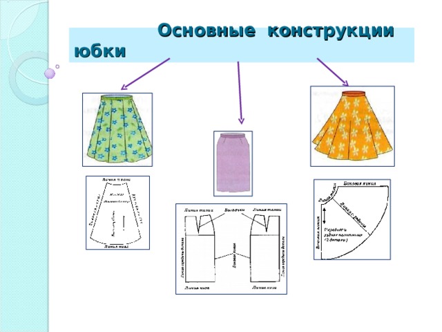  Основные конструкции юбки 