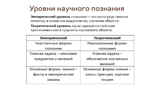 Как называют научный метод изображенный на фотографии метод наблюдения метод моделирования