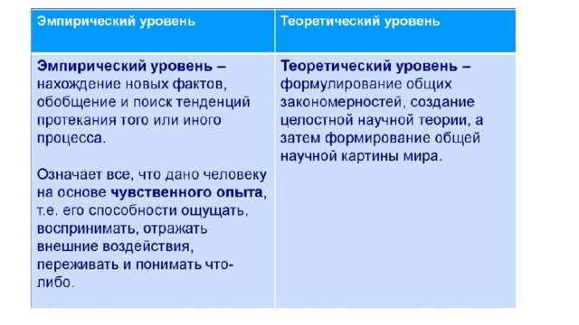 Как называют научный метод изображенный на фотографии метод наблюдения метод моделирования