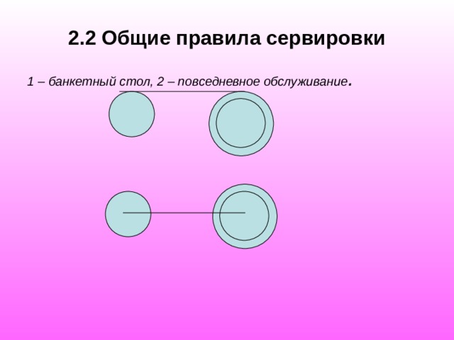 Ознакомление с порядком подготовки зала к обслуживанию