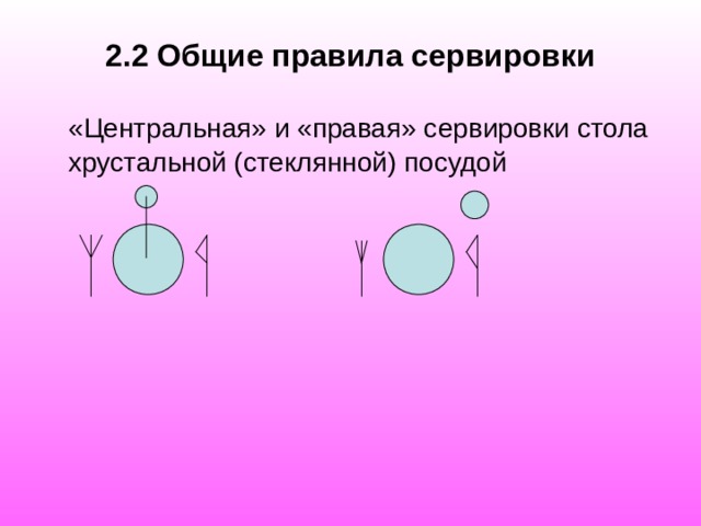 Освоение порядка подготовки зала к обслуживанию