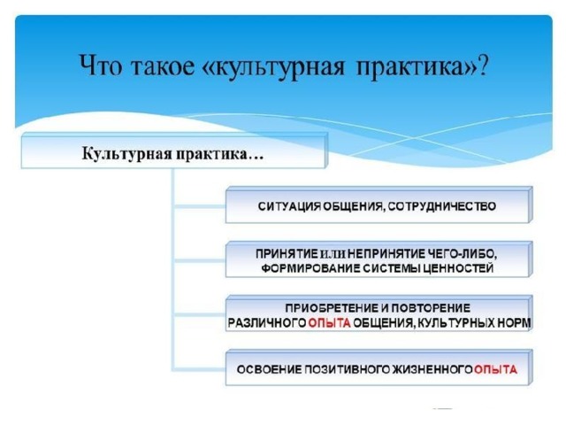 Культурные практики в доу по фгос примеры в планах в младшей группе