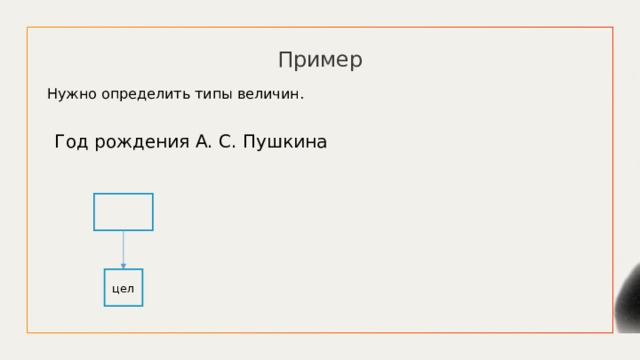 Пример Нужно определить типы величин. Год рождения А. С. Пушкина   цел 