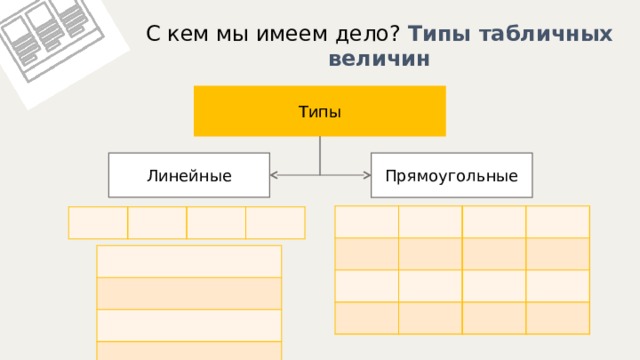 С кем мы имеем дело? Типы табличных величин Типы Линейные Прямоугольные 