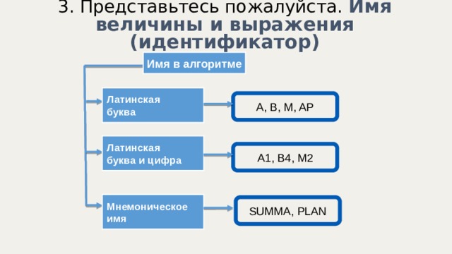 Представьтесь пожалуйста. Имя величины в алгоритме. Имя величины в алгоритме мнемоническое. Имя величины в алгоритме латинская буква. Имя величины в алгоритме латинская буква и цифра.