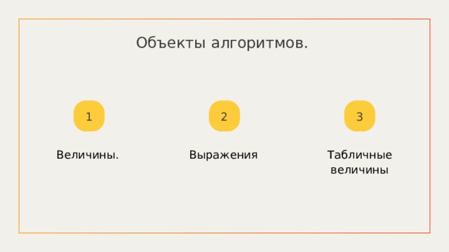 Объекты алгоритмов. 1 2 3 Величины. Выражения Табличные величины 