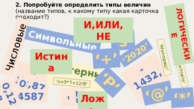 2. Попробуйте определить типы величин  (название типов, к какому типу какая карточка подходит?) Числовые -32,87 Символьные Литерные -87 -1432,8 0,128 ‘ 2020’ ‘ P’ ‘ *’ ‘ +’ ‘ @’ ‘ s’ ‘ Hello!Hello’ ‘ Молодец!’ ‘ х=3*7+12/8’ 0 ЛОГИЧЕСКИЕ И,ИЛИ, НЕ Истина 4587 Ложь  
