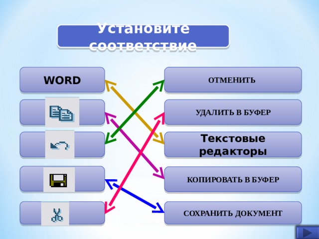 Установите соответствие WORD ОТМЕНИТЬ  УДАЛИТЬ В БУФЕР  Текстовые редакторы  КОПИРОВАТЬ В БУФЕР  СОХРАНИТЬ ДОКУМЕНТ  