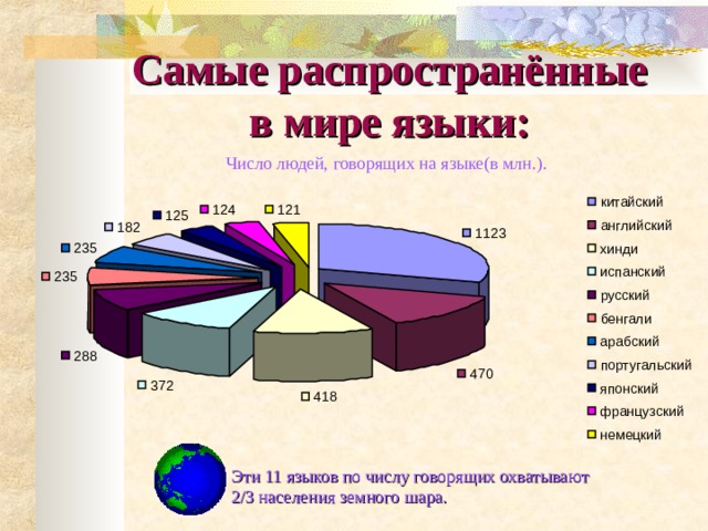 Ответы Mail.ru: На каком языке пишут в Пакистане?