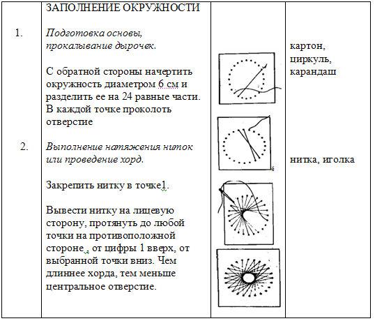 Изонить технологическая карта