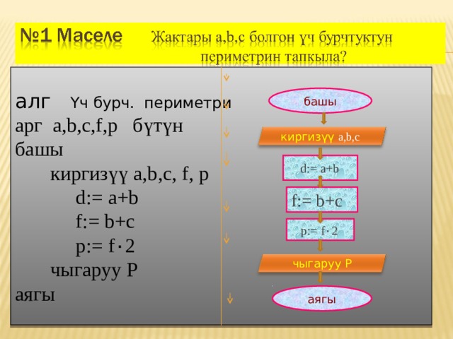 алг Үч бурч. периметри арг a,b,c , f , p бүтүн башы  киргизүү a,b,c , f , p    d := a + b  f := b + c   p := f ٠ 2  чыгаруу Р аягы башы кирги зүү a,b,c   d := a + b f := b + c   p := f ٠ 2 чыгаруу Р аягы 