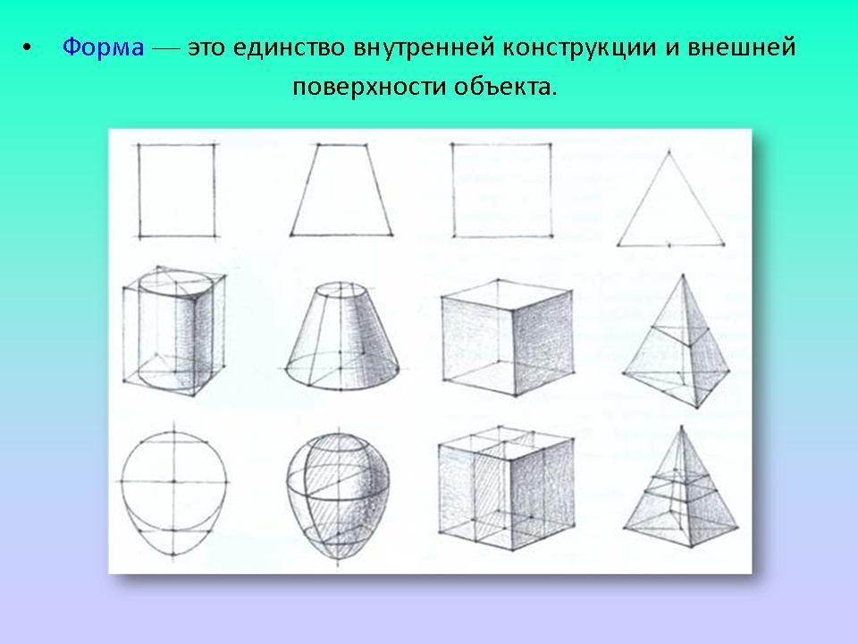 Глубина пространства и объем предметов их трехмерность на картине условны