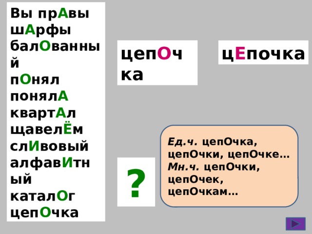 Вы пр А вы ш А рфы бал О ванный п О нял понял А кварт А л щавел Ё м сл И вовый алфав И тный катал О г цеп О чка цеп О чка ц Е почка Ед.ч. цепОчка, цепОчки, цепОчке… Мн.ч. цепОчки, цепОчек, цепОчкам… ? 