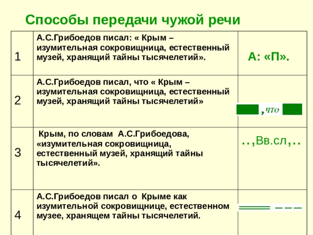 Передача чужой речи