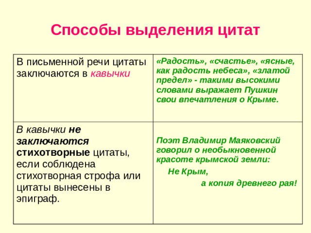 Выделить высказывания. Как правильно выделять цитаты. Как выделить цитату. Как выделять цитату из текста. Как выделить фразу.