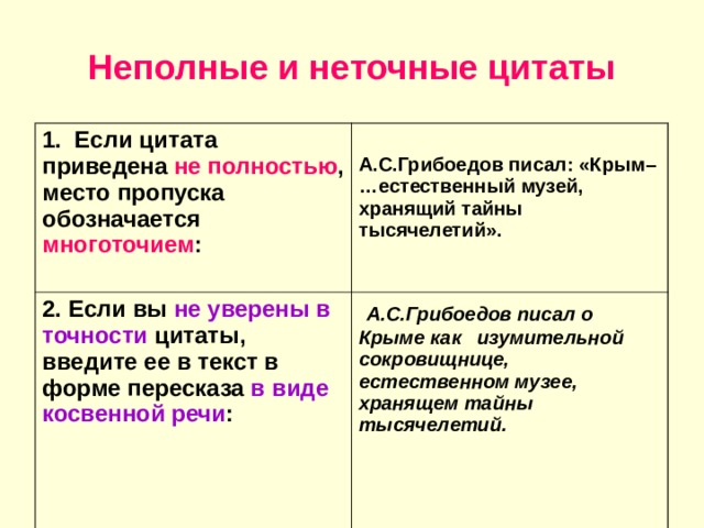 Прямая цитата. Неполное цитирование. Неполная цитата. Цитирование примеры. Неполные цитаты примеры.