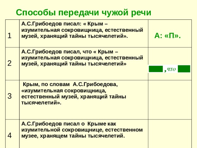 Способы передачи чужой речи в русском языке презентация