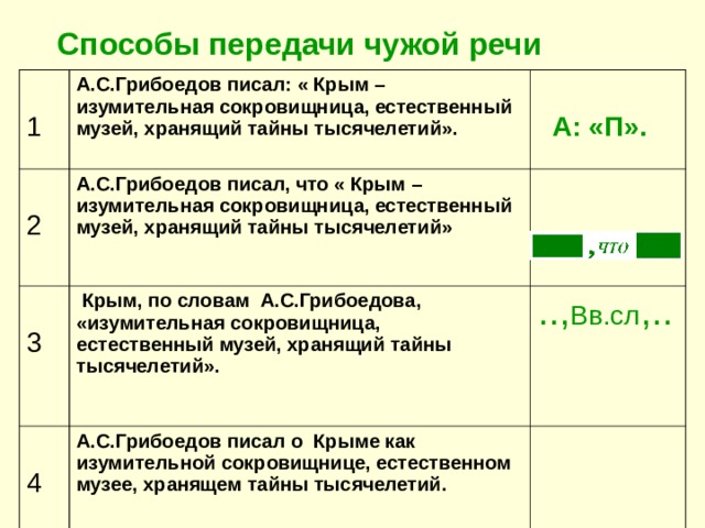 Способы передачи чужой речи в русском языке презентация