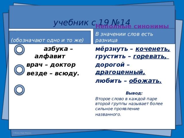  учебник с.19 №14 Неполные синонимы В значении слов есть разница  Полные синонимы (обозначают одно и то же)  азбука – алфавит мёрзнуть – коченеть, грустить – горевать,  врач – доктор дорогой – драгоценный,  везде – всюду. любить – обожать.    Вывод: Второе слово в каждой паре второй группы называет более сильное проявление названного.   