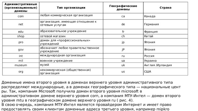 Установите соответствие между доменами верхнего уровня. Административные домены и географические домены. Выберите географическое имя домена верхнего уровня. Список доменов верхнего уровня. Административные и географические домены список.