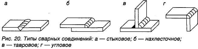 На рисунке изображено соединение сварное тавровое