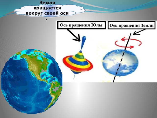 Как вращается земля