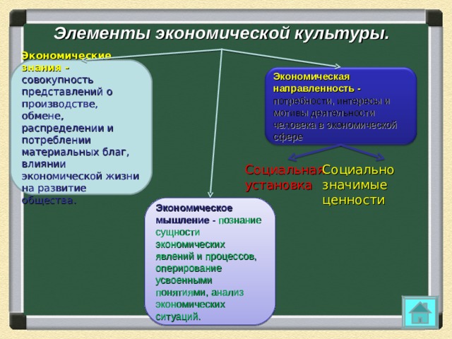 Экономическая культура 11 класс