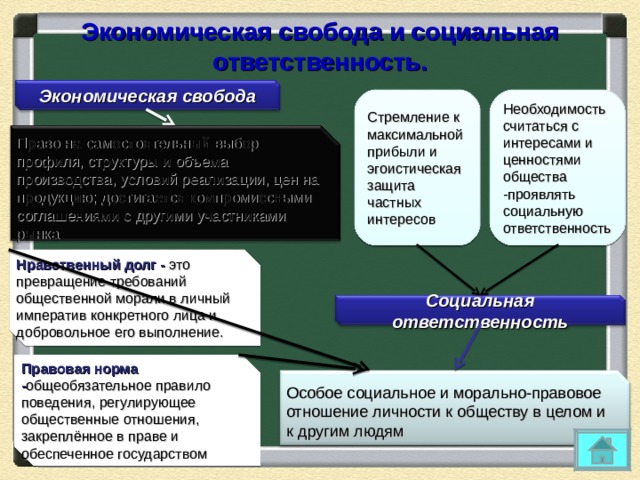 Экономическая свобода и социальная ответственность план егэ