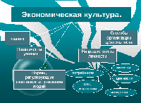 Технологическая Карта Урока По Обществознанию. Тема «Экономическая.