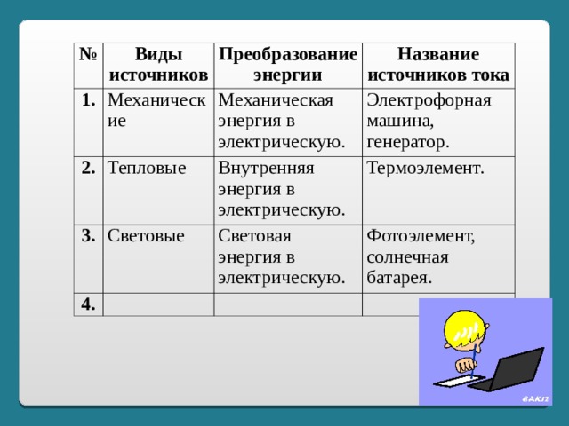 Генератор названий видов