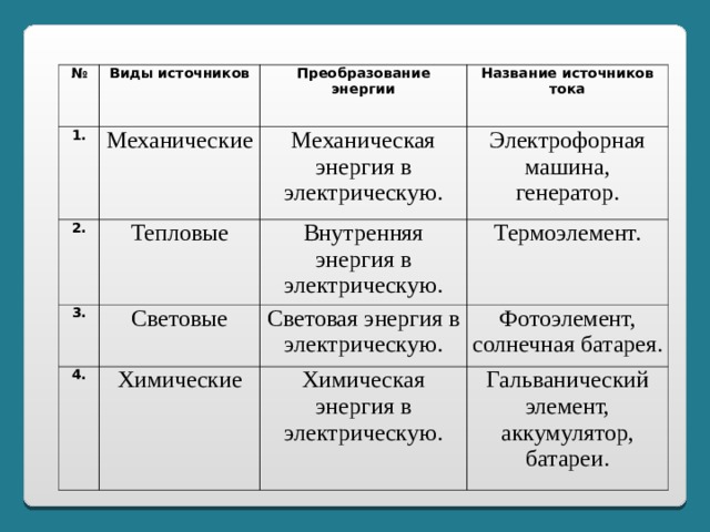 Презентация 8 класс источники электрического тока 8 класс